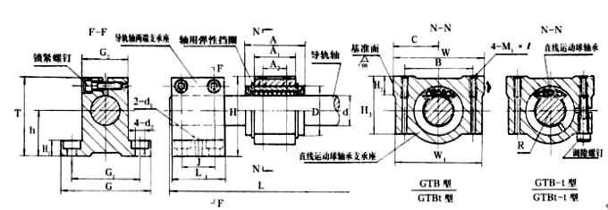 GTB50直線導(dǎo)套